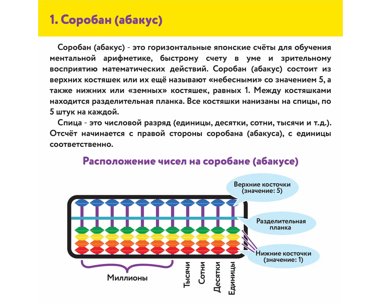 Счеты Абакус (соробан) белые ЮНЛАНДИЯ 