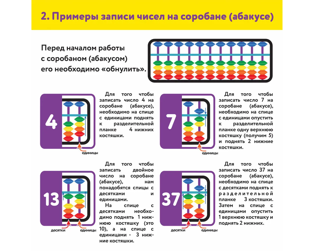 Счеты Абакус (соробан) белые ЮНЛАНДИЯ 