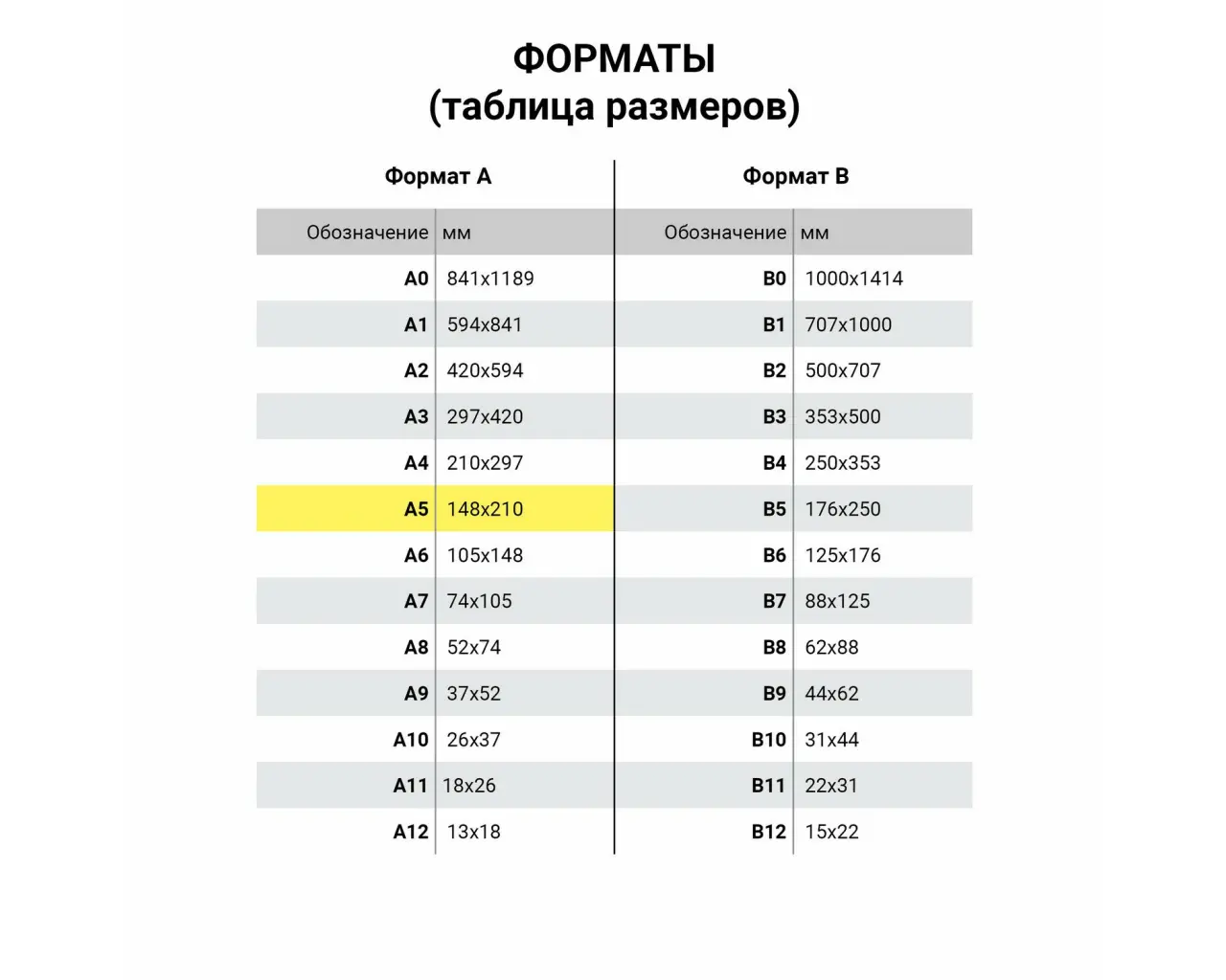 Тетрадь 12 л. HATBER клетка, обложка картон, 