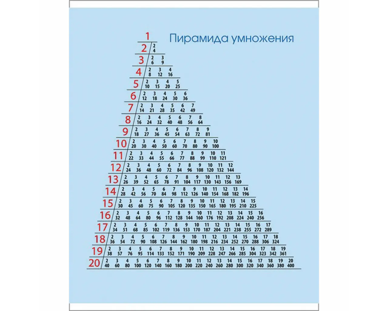 Тетрадь 24 л. HATBER клетка, обложка картон, 