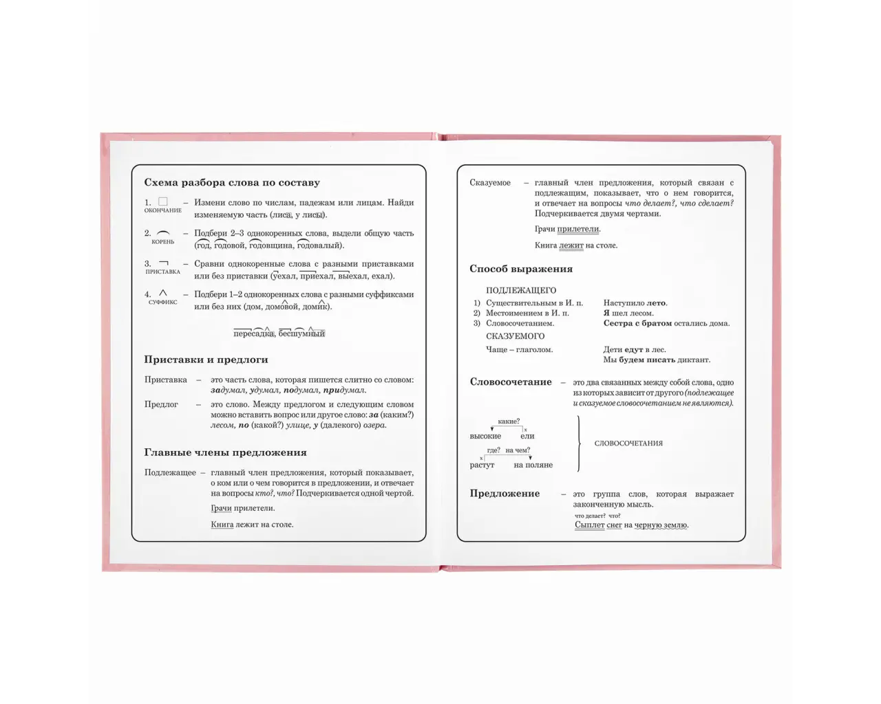 Дневник 1-4 класс 48 л., твердый, ЮНЛАНДИЯ, глянцевая ламинация, с подсказом, 