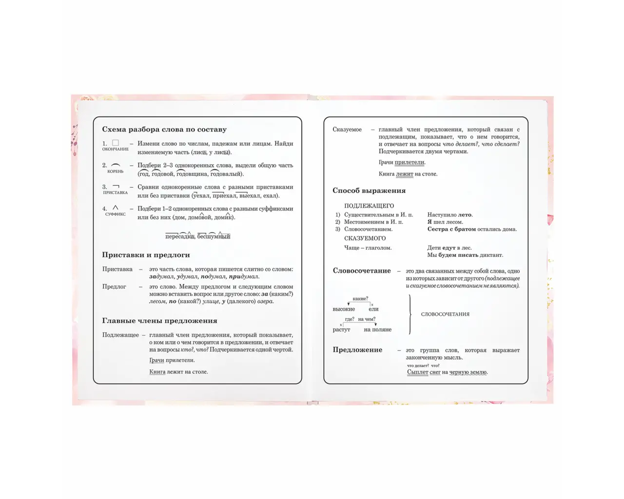 Дневник 1-4 класс 48 л., твердый, ЮНЛАНДИЯ, глянцевая ламинация, с подсказом, 