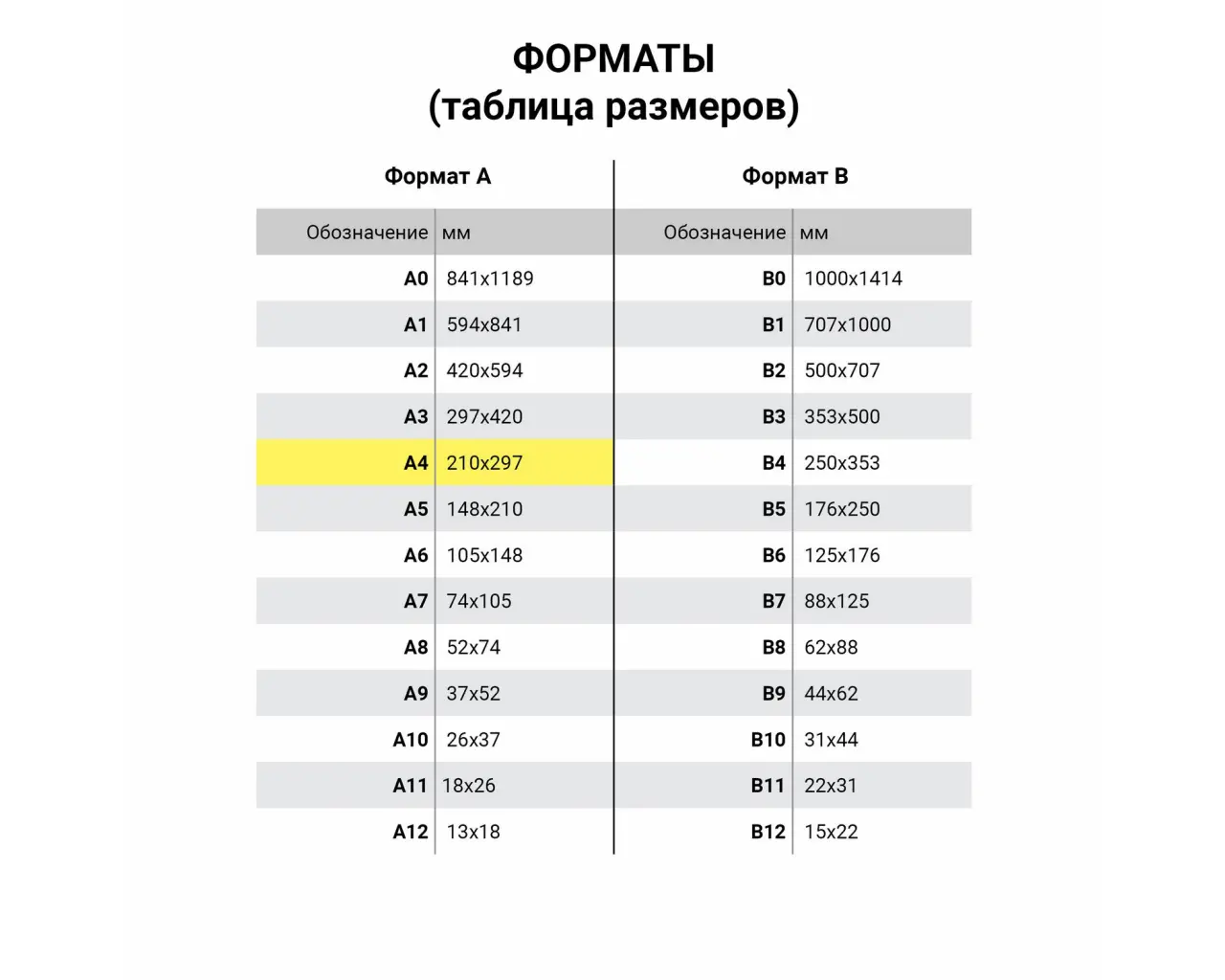 Альбом для рисования А4 40 л., скоба, обложка картон, BRAUBERG, 205х290 мм, 