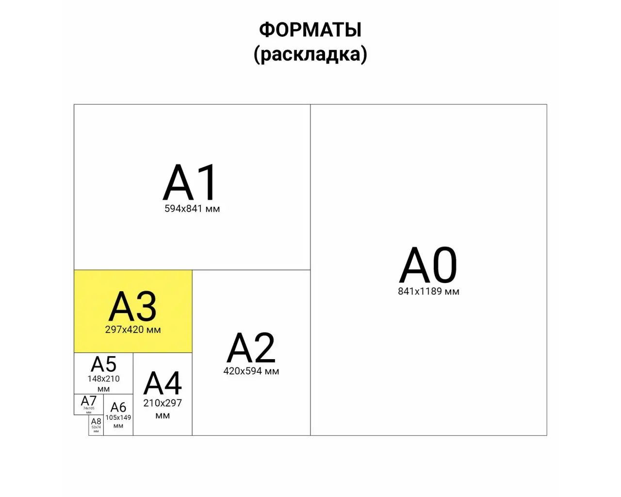 Бумага офисная БОЛЬШОГО ФОРМАТА (297х420), А3, 80 г/м2, 500 л., марка С, SVETOCOPY CLASSIC, 146% (CIE).7