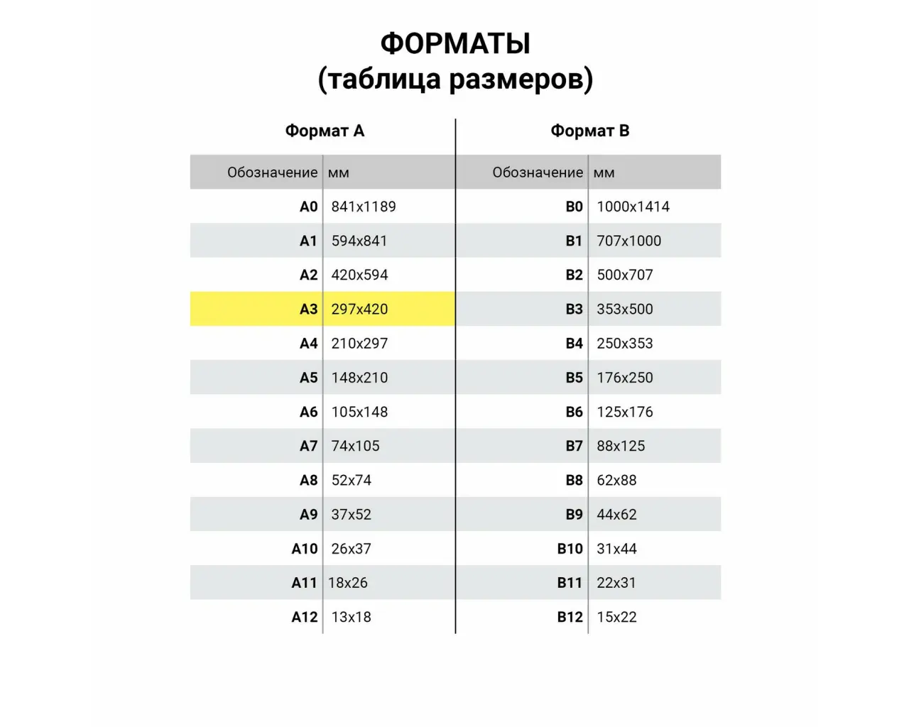 Бумага офисная БОЛЬШОГО ФОРМАТА (297х420), А3, 80 г/м2, 500 л., марка С, SVETOCOPY CLASSIC, 146% (CIE).6