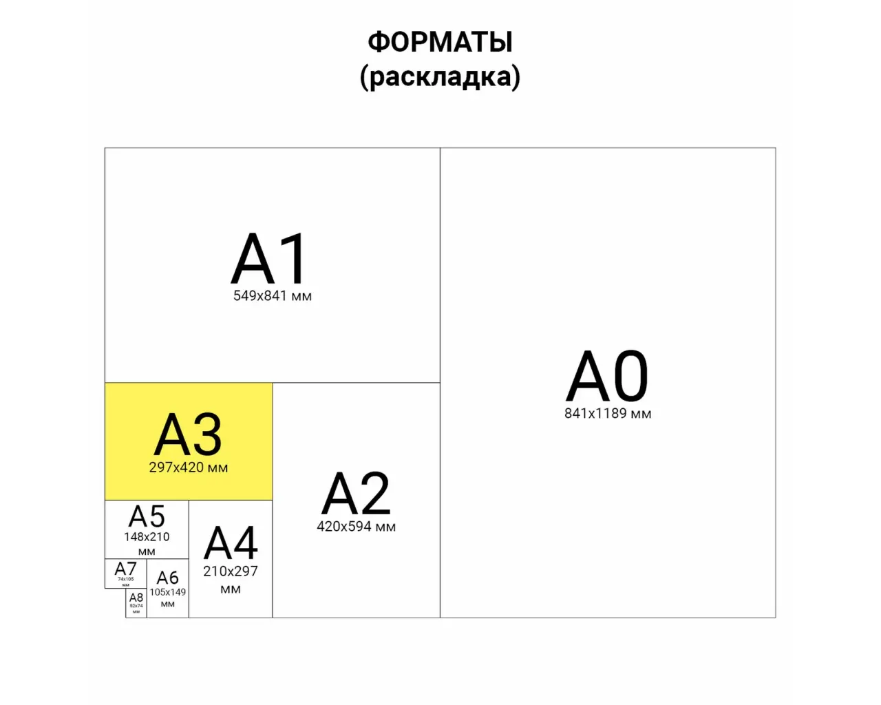 Бумага XEROX COLOTECH PLUS БОЛЬШОЙ ФОРМАТ (297х420 мм), А3, 160 г/м2, 250 л., для полноцветной лазерной печати, А++, 170% (CIE), 003R98854.2