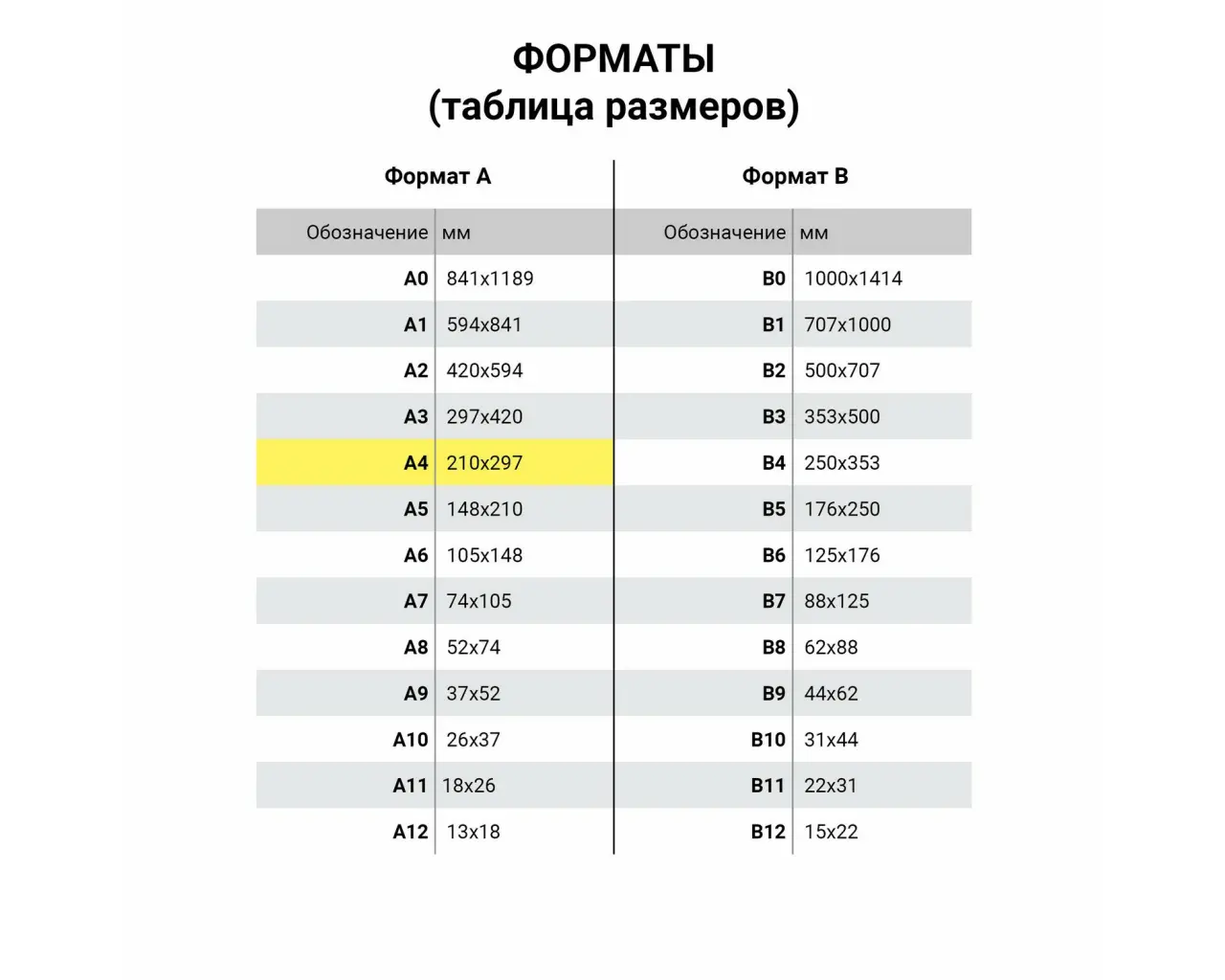 Бумага офисная А4, 80 г/м2, 500 л., марка А+, DOUBLE A, ЭВКАЛИПТ, Таиланд, 172% (CIE).6