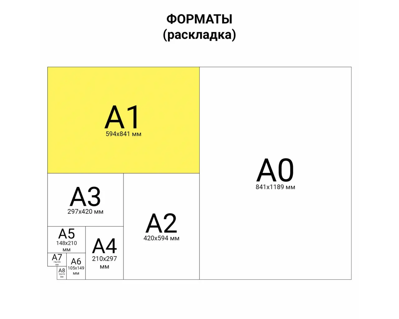 Ватман формат А1 (610х860 мм), ГОЗНАК С-Пб, плотность 200 г/м2, КОМПЛЕКТ 3 листа, BRAUBERG, 110973.3