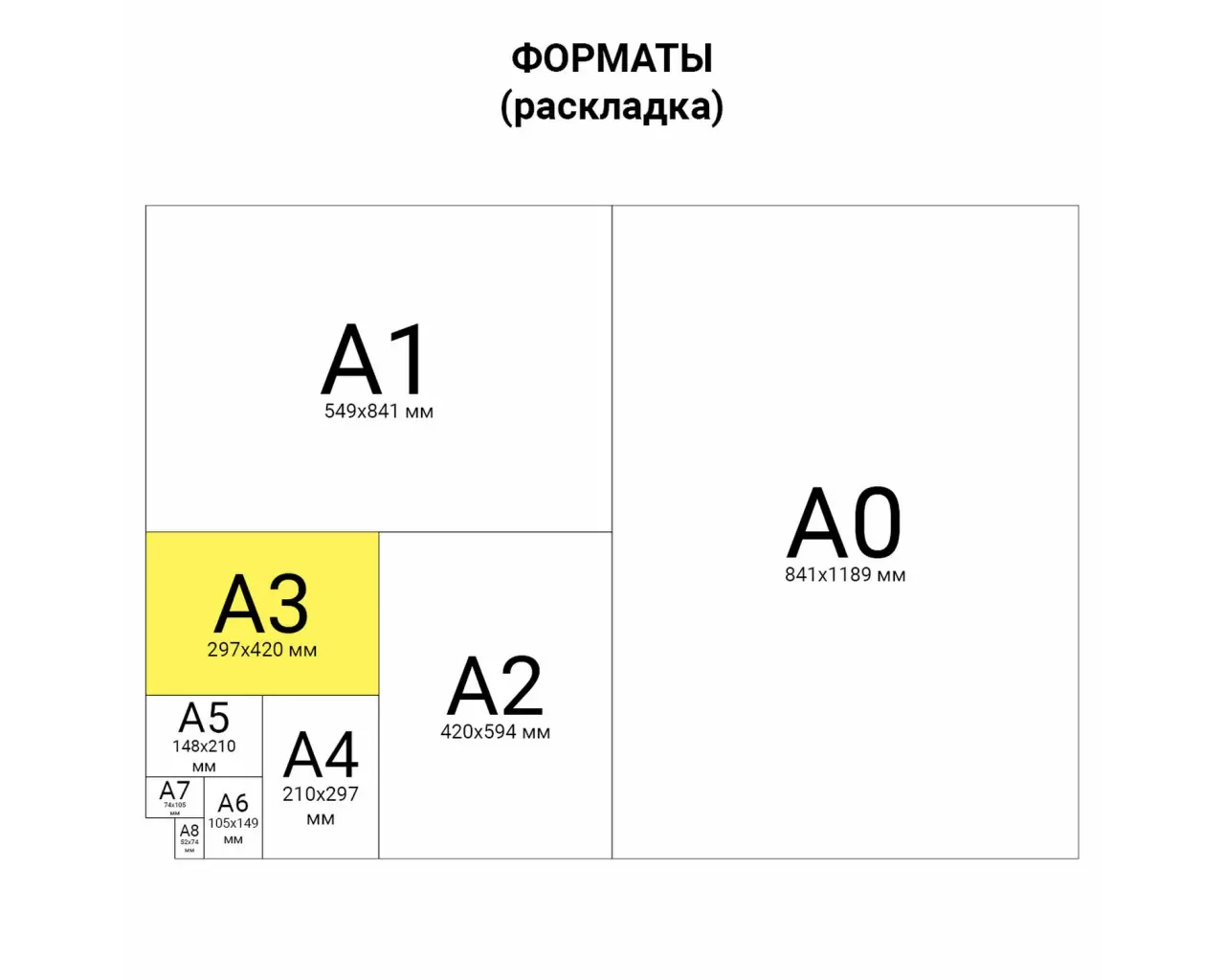 Скетчбук, белая бумага 100 г/м2, 297х410 мм, 50 л., гребень, жёсткая подложка, BRAUBERG ART DEBUT, 110980.7