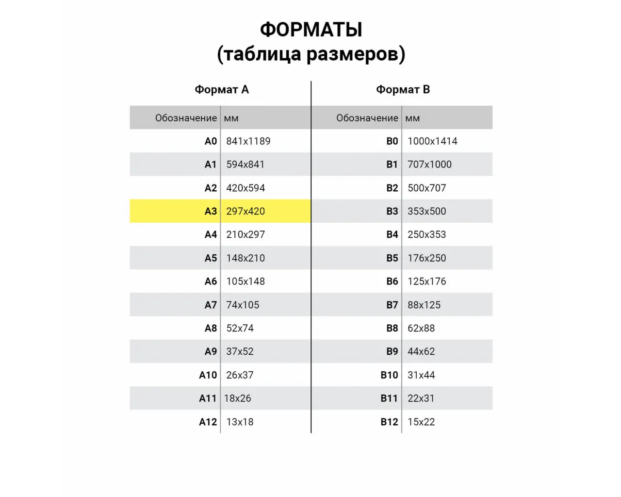 Скетчбук, белая бумага 100 г/м2, 297х410 мм, 50 л., гребень, жёсткая подложка, BRAUBERG ART DEBUT, 110980.6