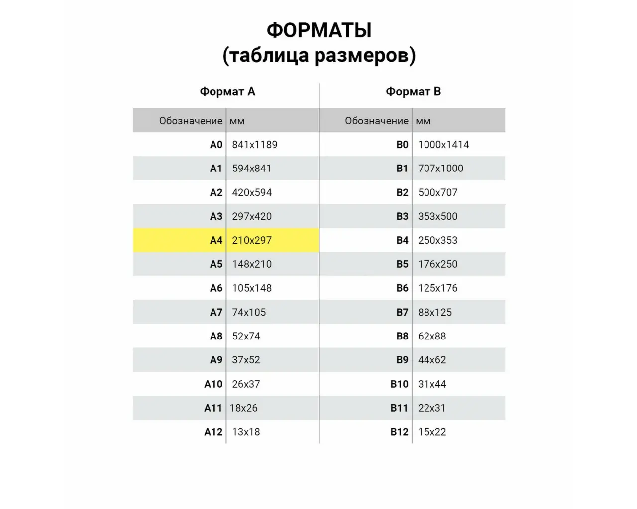 Скетчбук, черная бумага 120 г/м2, 205х290 мм, 20 л., гребень, жёсткая подложка, BRAUBERG ART DEBUT, 110995.6